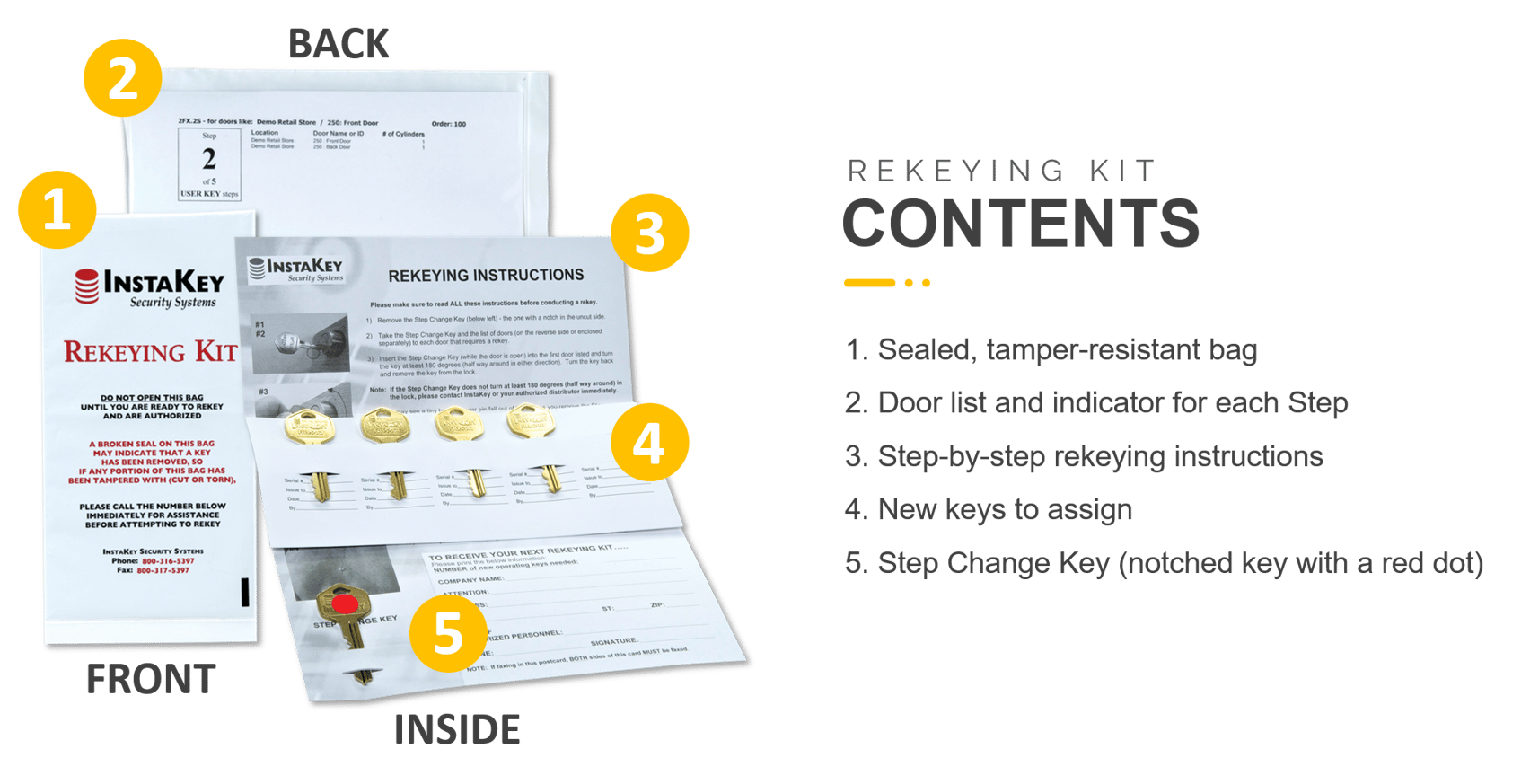 Lock Rekey Kit Best Practices to Control Costs